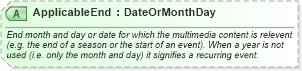 XSD Diagram of ApplicableEnd in schema ota_commontypes_xsd1 (Open Travel (OTA))