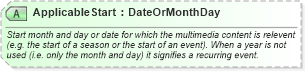 XSD Diagram of ApplicableStart in schema ota_commontypes_xsd1 (Open Travel (OTA))