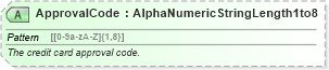 XSD Diagram of ApprovalCode in schema ota_airdemandticketrq_xsd (Open Travel (OTA))