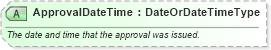 XSD Diagram of ApprovalDateTime in schema ota_authorizationrs_xsd (Open Travel (OTA))