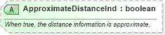 XSD Diagram of ApproximateDistanceInd in schema ota_commontypes_xsd1 (Open Travel (OTA))