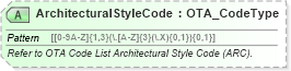 XSD Diagram of ArchitecturalStyleCode in schema ota_commontypes_xsd1 (Open Travel (OTA))