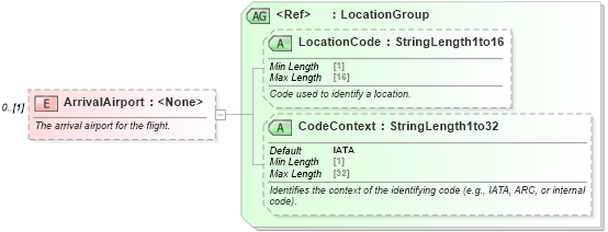XSD Diagram of ArrivalAirport in schema ota_aircommontypes_xsd1 (Open Travel (OTA))