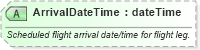 XSD Diagram of ArrivalDateTime in schema ota_airdetailsrs_xsd (Open Travel (OTA))