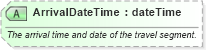 XSD Diagram of ArrivalDateTime in schema ota_commontypes_xsd1 (Open Travel (OTA))