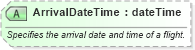 XSD Diagram of ArrivalDateTime in schema ota_commontypes_xsd1 (Open Travel (OTA))