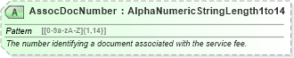 XSD Diagram of AssocDocNumber in schema ota_airdemandticketrq_xsd (Open Travel (OTA))
