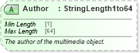 XSD Diagram of Author in schema ota_commontypes_xsd1 (Open Travel (OTA))