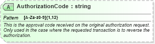 XSD Diagram of AuthorizationCode in schema ota_aircommontypes_xsd (Open Travel (OTA))