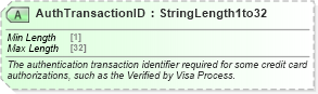 XSD Diagram of AuthTransactionID in schema ota_aircommontypes_xsd (Open Travel (OTA))