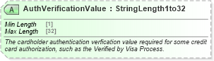 XSD Diagram of AuthVerificationValue in schema ota_aircommontypes_xsd (Open Travel (OTA))