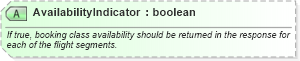 XSD Diagram of AvailabilityIndicator in schema ota_aircommontypes_xsd (Open Travel (OTA))