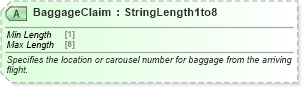 XSD Diagram of BaggageClaim in schema ota_airflifors_xsd (Open Travel (OTA))