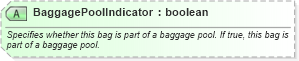XSD Diagram of BaggagePoolIndicator in schema ota_aircheckin_xsd (Open Travel (OTA))