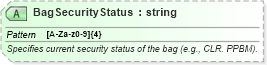 XSD Diagram of BagSecurityStatus in schema ota_aircheckin_xsd (Open Travel (OTA))