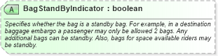 XSD Diagram of BagStandByIndicator in schema ota_aircheckin_xsd (Open Travel (OTA))