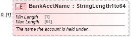 XSD Diagram of BankAcctName in schema ota_commontypes_xsd (Open Travel (OTA))