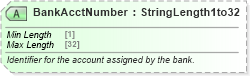 XSD Diagram of BankAcctNumber in schema ota_commontypes_xsd1 (Open Travel (OTA))