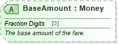 XSD Diagram of BaseAmount in schema ota_aircommontypes_xsd (Open Travel (OTA))