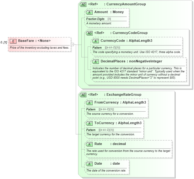 XSD Diagram of BaseFare in schema ota_aircommontypes_xsd1 (Open Travel (OTA))