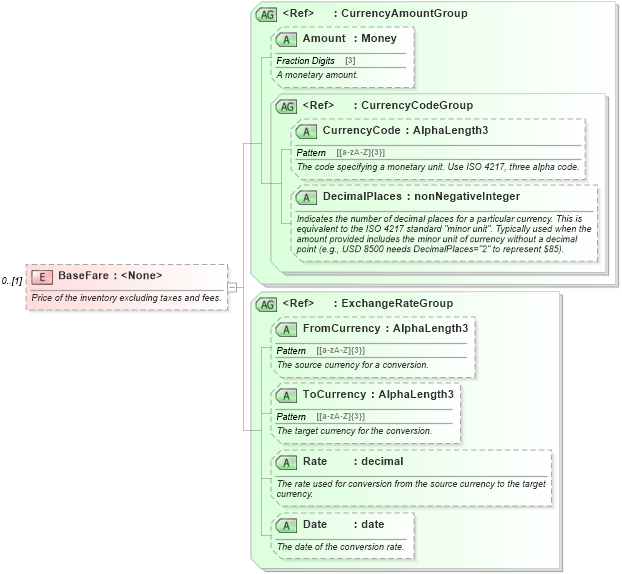 XSD Diagram of BaseFare in schema ota_aircommontypes_xsd (Open Travel (OTA))