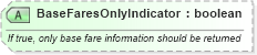 XSD Diagram of BaseFaresOnlyIndicator in schema ota_aircommontypes_xsd (Open Travel (OTA))