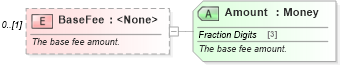 XSD Diagram of BaseFee in schema ota_aircommontypes_xsd (Open Travel (OTA))