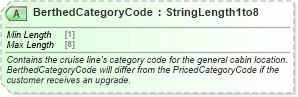 XSD Diagram of BerthedCategoryCode in schema ota_cruisecommontypes_xsd (Open Travel (OTA))