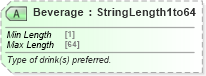 XSD Diagram of Beverage in schema ota_commonprefs_xsd1 (Open Travel (OTA))