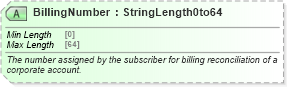 XSD Diagram of BillingNumber in schema ota_commontypes_xsd1 (Open Travel (OTA))