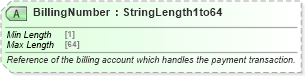 XSD Diagram of BillingNumber in schema ota_commontypes_xsd1 (Open Travel (OTA))