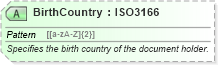 XSD Diagram of BirthCountry in schema ota_commontypes_xsd1 (Open Travel (OTA))