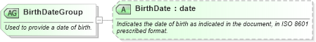 XSD Diagram of BirthDateGroup in schema ota_commontypes_xsd1 (Open Travel (OTA))