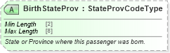 XSD Diagram of BirthStateProv in schema ota_aircheckin_xsd (Open Travel (OTA))