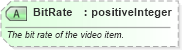 XSD Diagram of BitRate in schema ota_commontypes_xsd1 (Open Travel (OTA))
