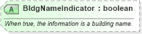 XSD Diagram of BldgNameIndicator in schema ota_commontypes_xsd1 (Open Travel (OTA))