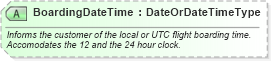 XSD Diagram of BoardingDateTime in schema ota_aircheckin_xsd (Open Travel (OTA))