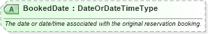 XSD Diagram of BookedDate in schema ota_cruisecommontypes_xsd (Open Travel (OTA))