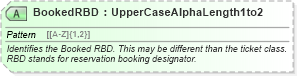 XSD Diagram of BookedRBD in schema ota_aircheckin_xsd (Open Travel (OTA))