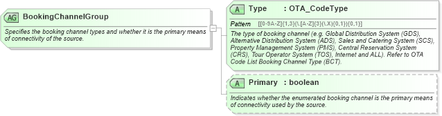 XSD Diagram of BookingChannelGroup in schema ota_commontypes_xsd1 (Open Travel (OTA))