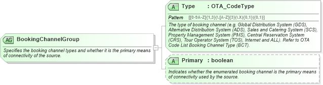 XSD Diagram of BookingChannelGroup in schema ota_commontypes_xsd (Open Travel (OTA))
