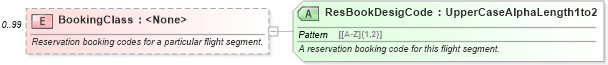 XSD Diagram of BookingClass in schema ota_airschedulers_xsd (Open Travel (OTA))