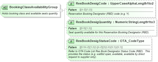 XSD Diagram of BookingClassAvailabilityGroup in schema ota_aircommontypes_xsd (Open Travel (OTA))