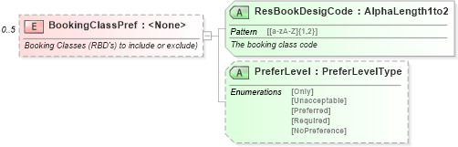 XSD Diagram of BookingClassPref in schema ota_airfaredisplayrq_xsd (Open Travel (OTA))