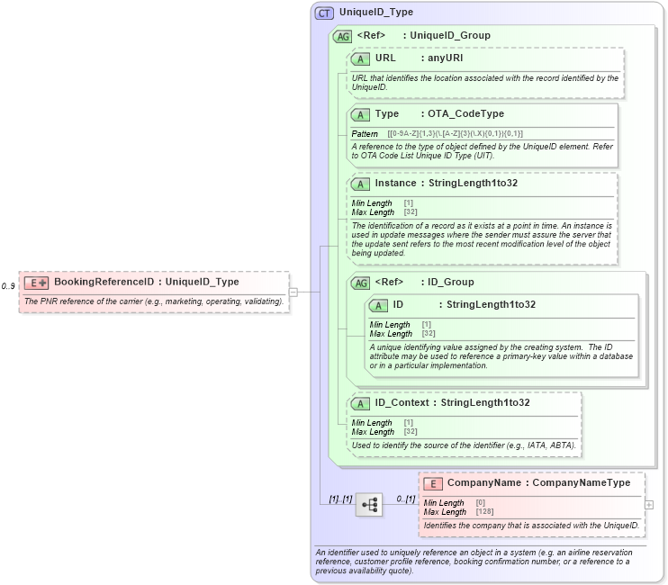 XSD Diagram of BookingReferenceID in schema ota_aircheckin_xsd (Open Travel (OTA))