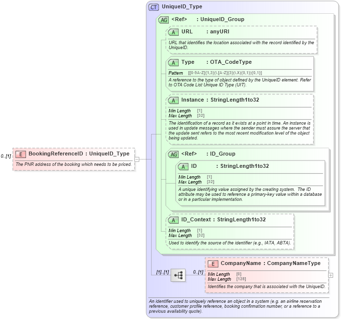 XSD Diagram of BookingReferenceID in schema ota_airpricerq_xsd (Open Travel (OTA))