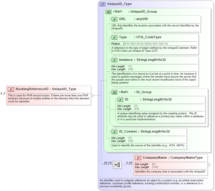XSD Diagram of BookingReferenceID in schema ota_airseatmaprq_xsd (Open Travel (OTA))