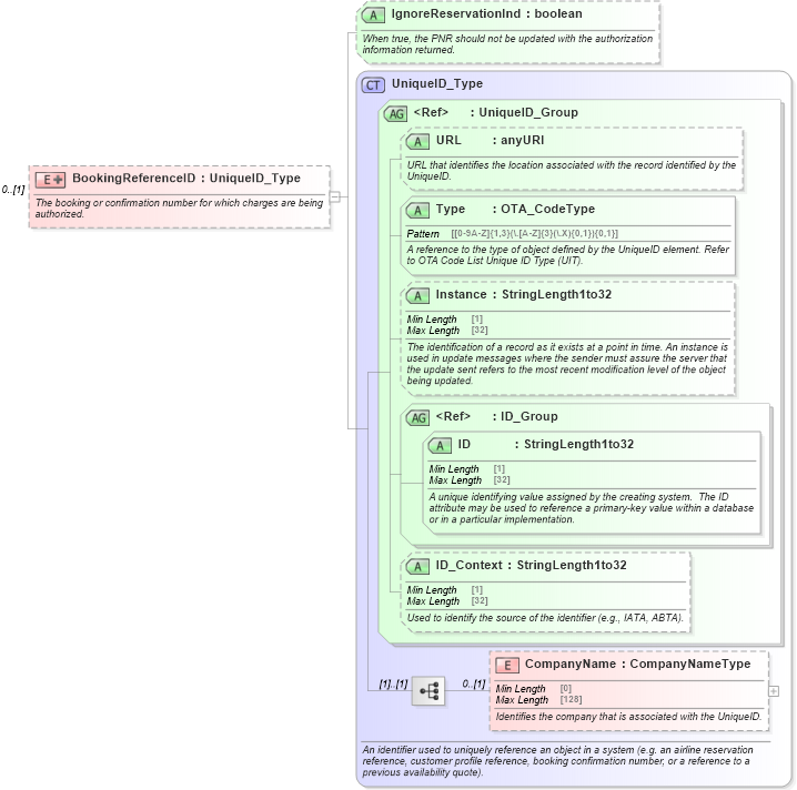 XSD Diagram of BookingReferenceID in schema ota_aircommontypes_xsd1 (Open Travel (OTA))