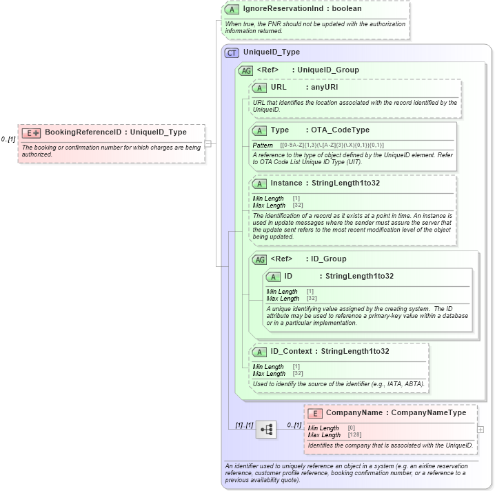 XSD Diagram of BookingReferenceID in schema ota_aircommontypes_xsd (Open Travel (OTA))