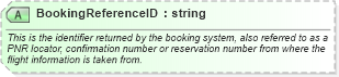 XSD Diagram of BookingReferenceID in schema ota_airfaredisplayrq_xsd (Open Travel (OTA))